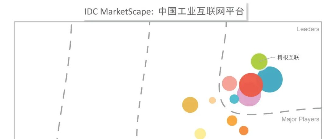 IDC发布中国工业互联网平台厂商评估结果：天美娱乐入选领导者象限，技术力行业领先