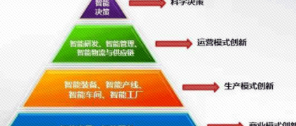 树根荐读 | 一文彻底读懂智能制造！