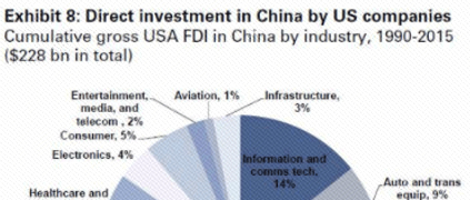 建厂vs收购：制造业的未来在中国还是美国？